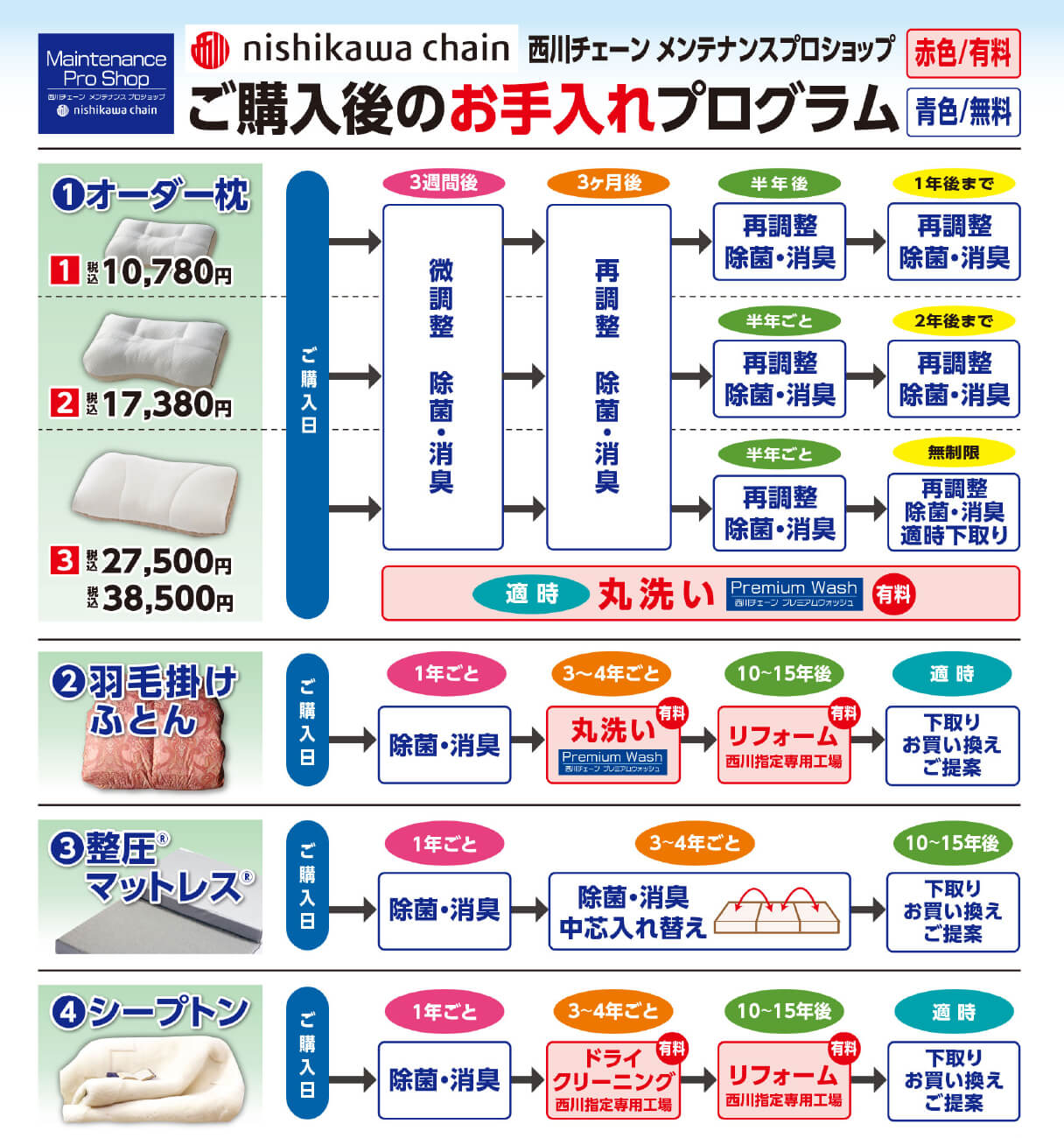 お手入れプログラム