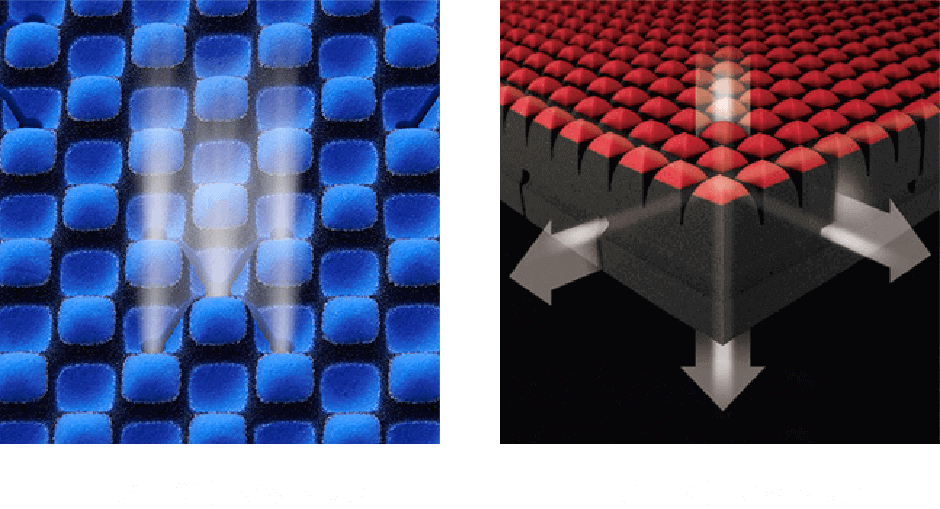 優れた通気性